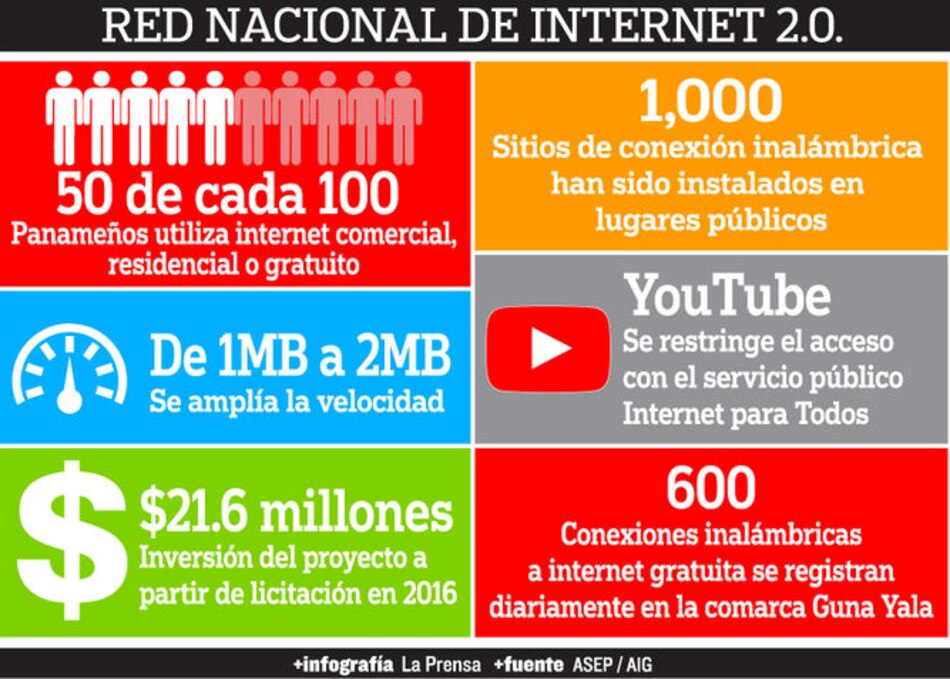Proyecto de internet wifi gratuito, en período de prueba