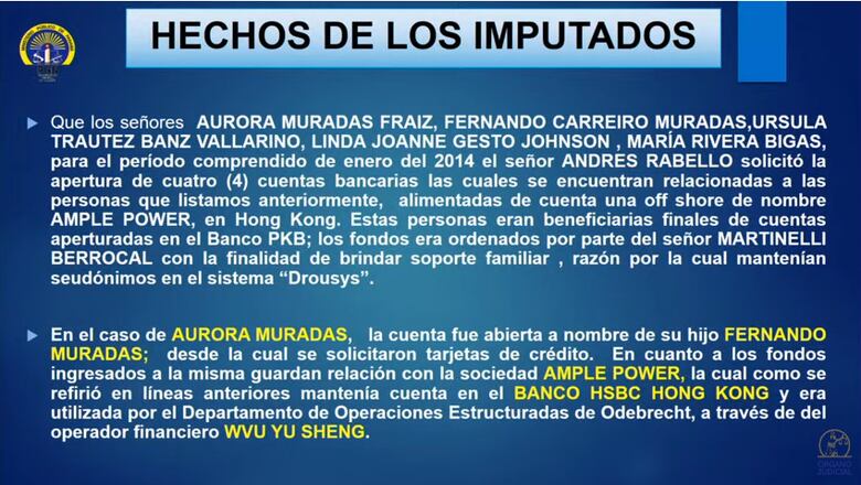 Caso Obebrecht: la relación de la constructora y el partido Cambio Democrático  