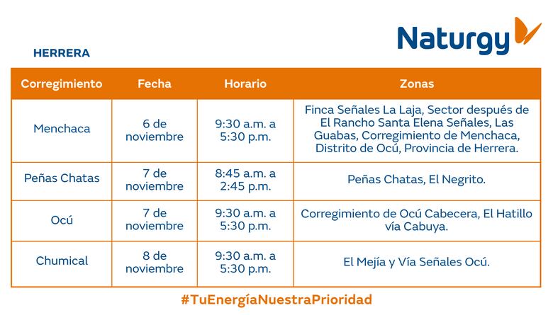 Trabajos de mantenimiento en la red eléctrica del 4 al 10 de noviembre de 2024