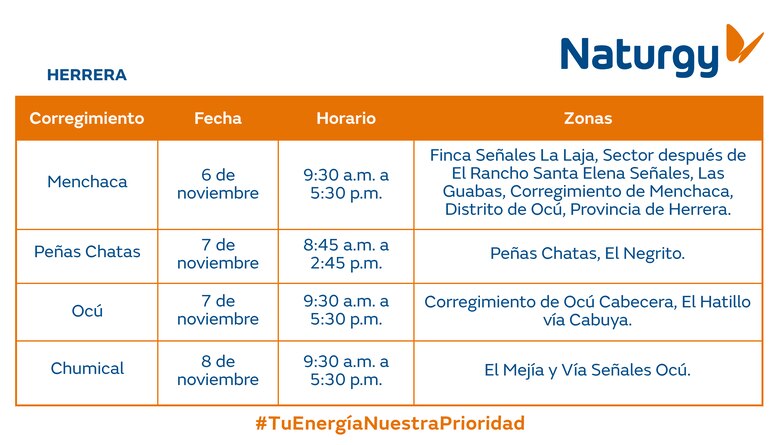 Trabajos de mantenimiento en la red eléctrica del 4 al 10 de noviembre de 2024