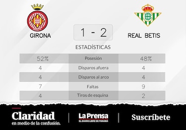 Real Betis gana de local ante Girona