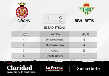 Real Betis gana de local ante Girona