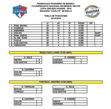 Colón gana y está en zona de clasificación