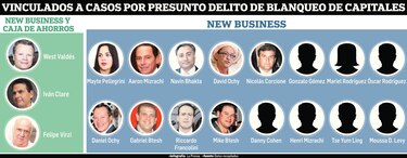 Niegan declarar complejos dos casos más de alto perfil