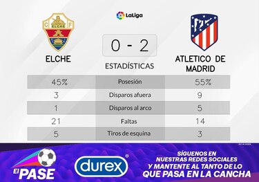Felix y Morata, protagonistas del triunfo de Atlético de Madrid ante Elche