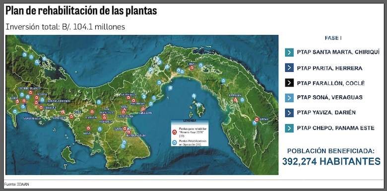 Plan del Idaan busca optimizar infraestructura y garantizar agua potable en zonas críticas