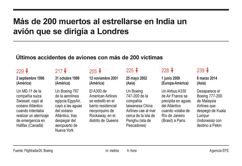 Entre cuerpos y fuego, así escapó el único superviviente del vuelo AI-171 de Air India