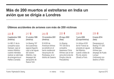 Entre cuerpos y fuego, así escapó el único superviviente del vuelo AI-171 de Air India