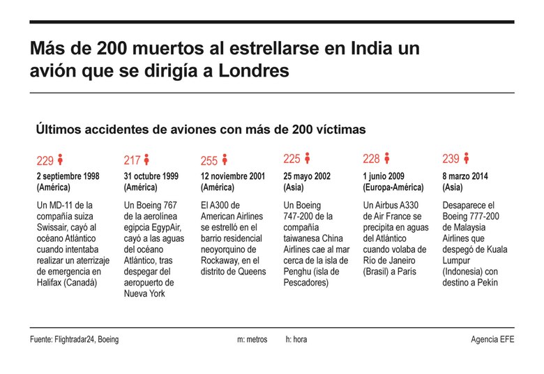Entre cuerpos y fuego, así escapó el único superviviente del vuelo AI-171 de Air India