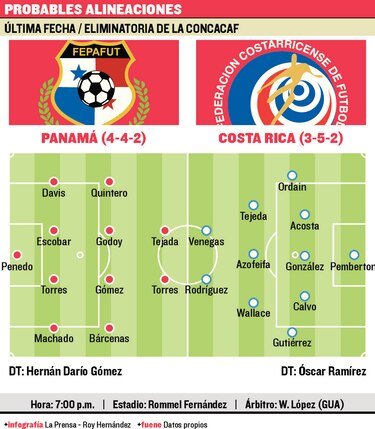 Panamá, Rusia nos llama