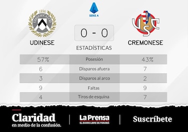 De visitante, Udinese empató sin goles con Cremonese