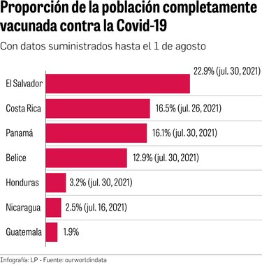 Vacunación expone necesidad de más datos sobre el proceso
