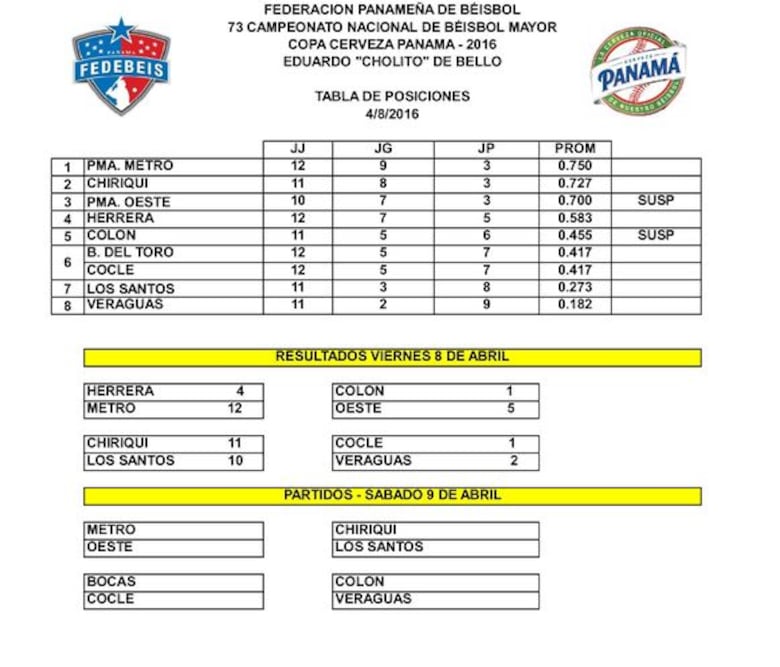 Metropolitanos despliegan su poder para seguir de líderes