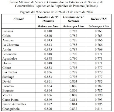 Conozca los precios de los combustibles que regirán desde este viernes 9 de enero