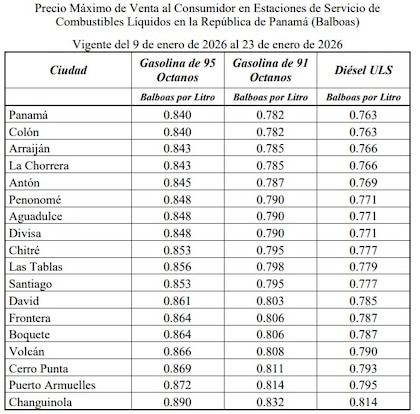 Conozca los precios de los combustibles que regirán desde este viernes 9 de enero