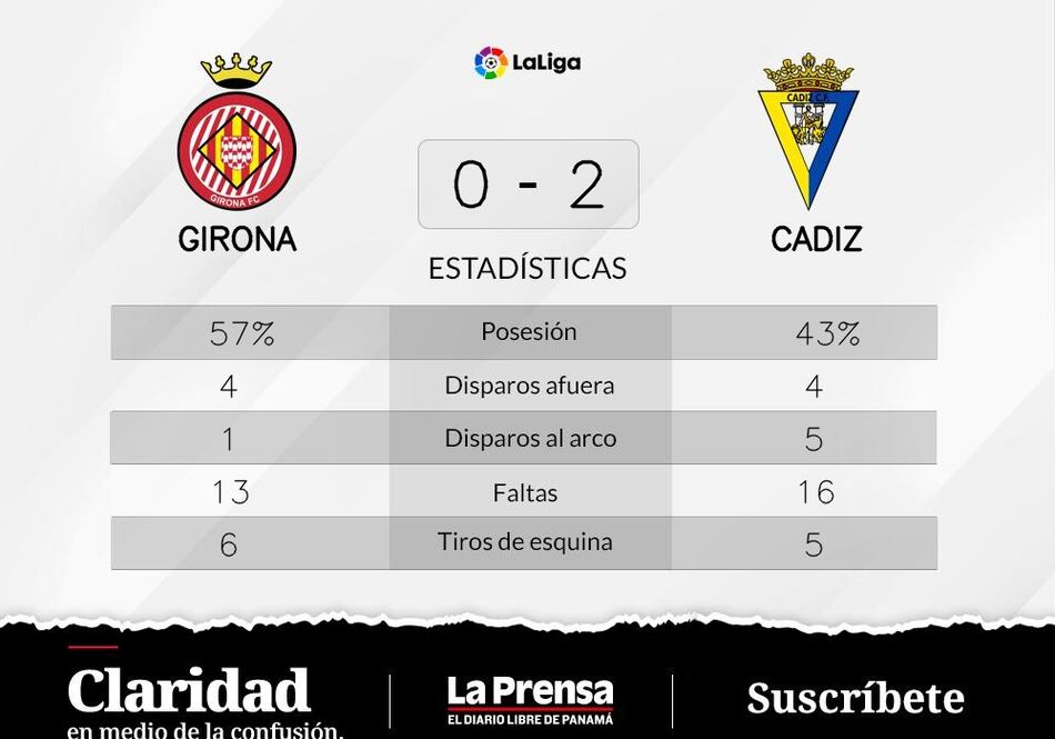 Victoria de Cádiz ante Girona