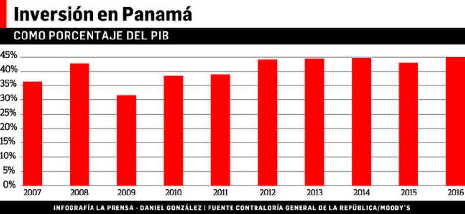 Moody's espera más comercio de China hacia Panamá