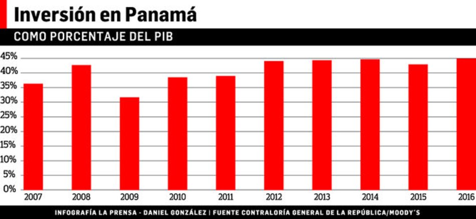 Moody's espera más comercio de China hacia Panamá