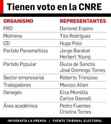 El Tribunal Electoral ‘controlará’ la propaganda en época electoral