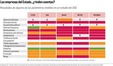 Incidencia política y clientelismo: los males de Etesa y otras empresas públicas