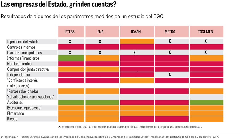 Incidencia política y clientelismo: los males de Etesa y otras empresas públicas