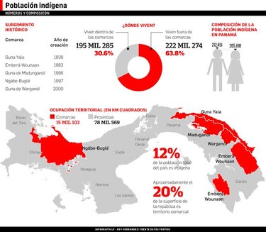 Histórica deuda con la población indígena