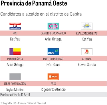 Capira: un pacto entre el PRD, Molirena, RM y Alianza