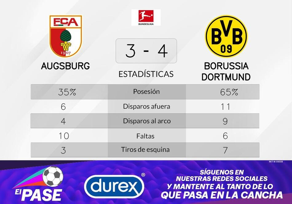 FC Augsburgo con sabor amargo: cuatro partidos seguidos sin ganar