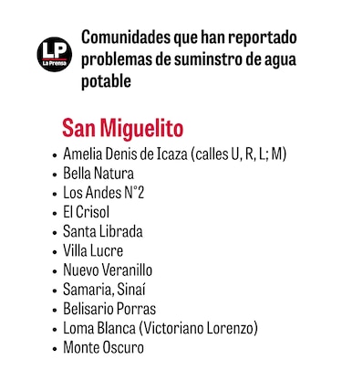 Menos de cuatro horas de agua al día: el calvario que viven varias comunidades