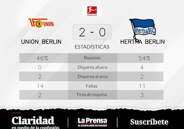 Unión Berlín, en excelente forma y con nueva victoria