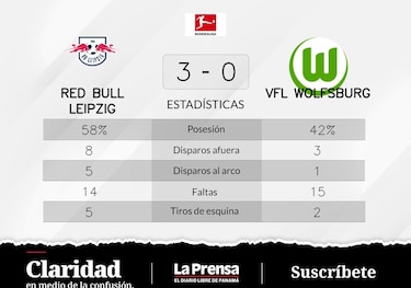 RB Leipzig vence VfL Wolfsburg