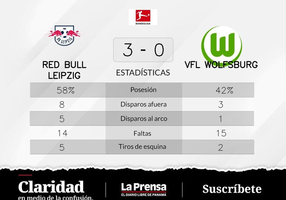 RB Leipzig vence VfL Wolfsburg