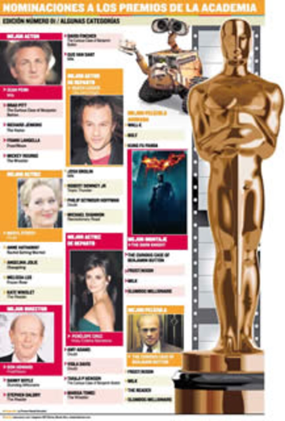 Los favoritos de los Oscar