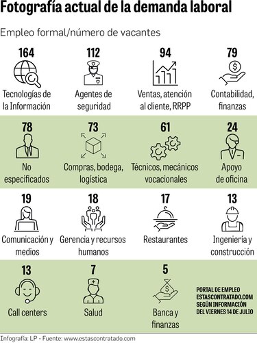 Gobierno ‘encripta’ cifras de empleo