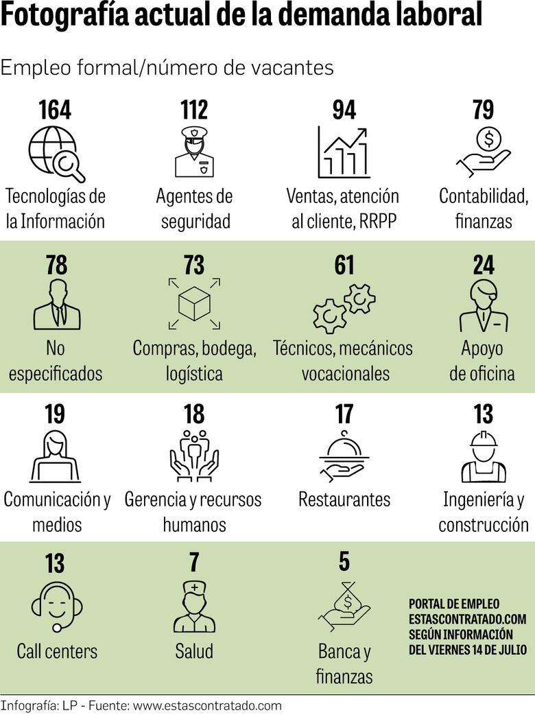 Gobierno ‘encripta’ cifras de empleo