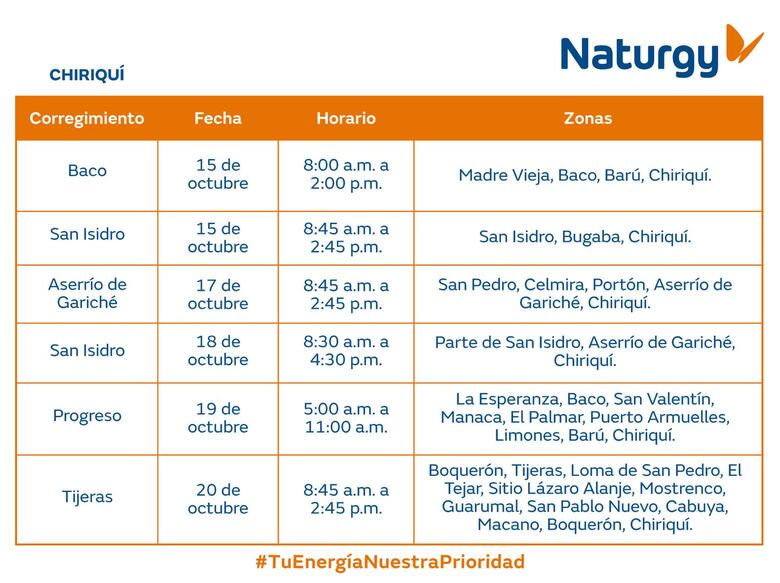 Trabajos de mantenimiento en la red eléctrica Del 14 al 20 de octubre de 2024