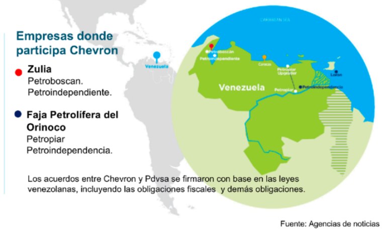 ¿Qué impacto tiene la finalización de las licencias petroleras de Estados Unidos a Venezuela?