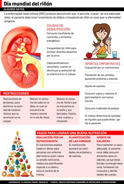 El mal de los riñones