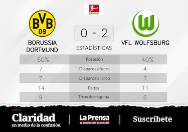 VfL Wolfsburg sigue en racha ganadora y vence ante Borussia Dortmund