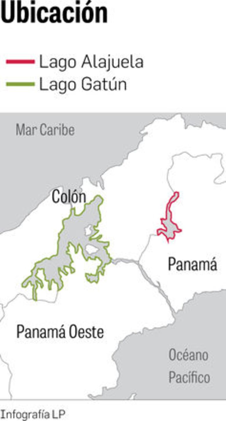 Presión sobre agua del Canal