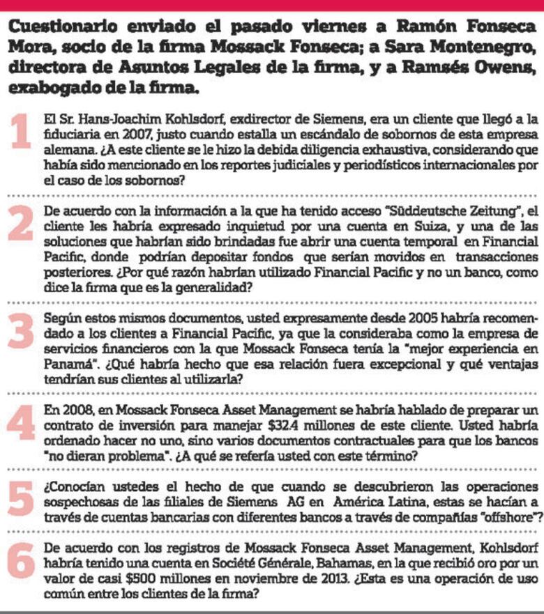 Millonarios fondos pasaron por Mossack Fonseca