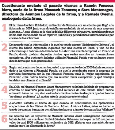 Millonarios fondos pasaron por Mossack Fonseca