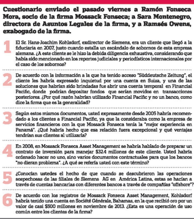 Millonarios fondos pasaron por Mossack Fonseca