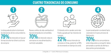 Inflación afecta a los panameños: 8 de cada 10 buscan ahorrar en sus compras