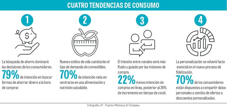 Inflación afecta a los panameños: 8 de cada 10 buscan ahorrar en sus compras