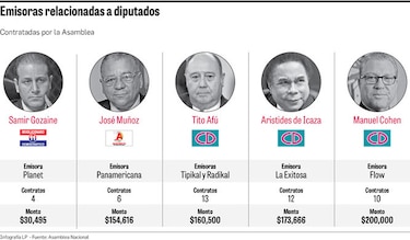 Emisoras ligadas a diputados se reparten pastel