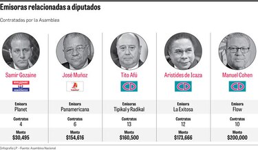 Emisoras ligadas a diputados se reparten pastel