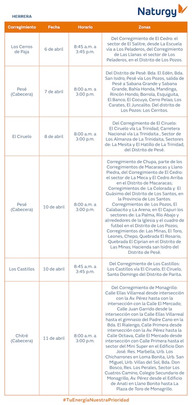 Trabajos de mantenimiento en la red eléctrica Del 6 al 12 de abril de 2026