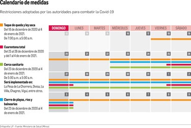 El Minsa apuesta por medidas de ‘restricción intermedia’