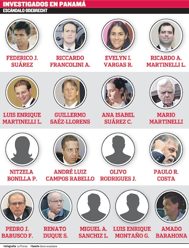 Los 17 implicados por sobornos de Odebrecht